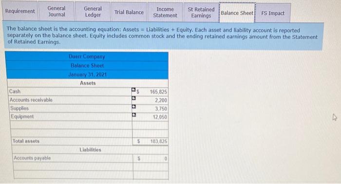 company paid $13,900 cash in dividends to the owner (sole shareholder). General