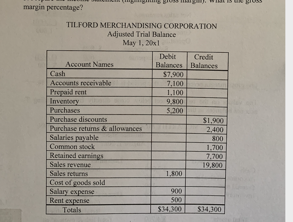 picture regarding the steps to take to fill out the income sheet