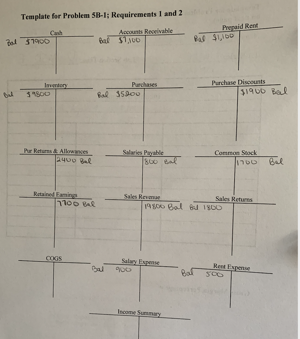 the summary problem provided al The Adjusted Trial Balance for TILFORD Merchandising