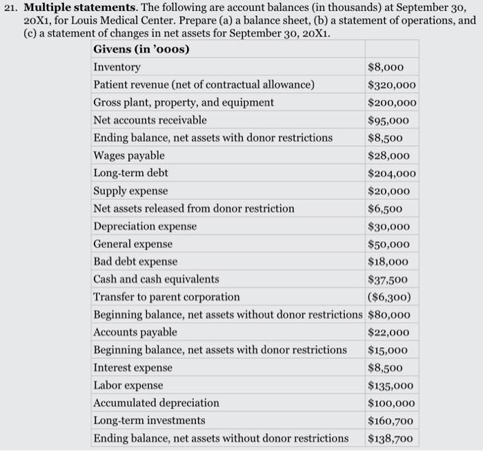 I cannot get the Balance sheet to Balance 21. Multiple statements. The
