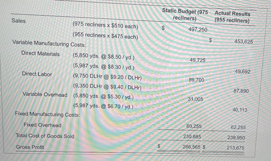can you please explain how you got the answer Static Budget (975