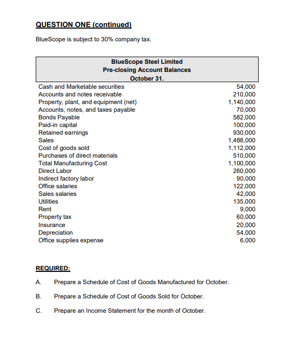 use the formulas. Please and Thank you. QUESTION ONE BlueScope Steel Limited,
