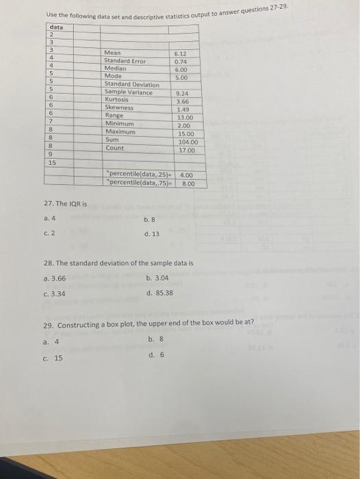  Use the following data set and descriptive statistics output to answer