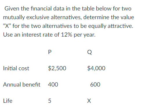  Given the financial data in the table below for two mutually