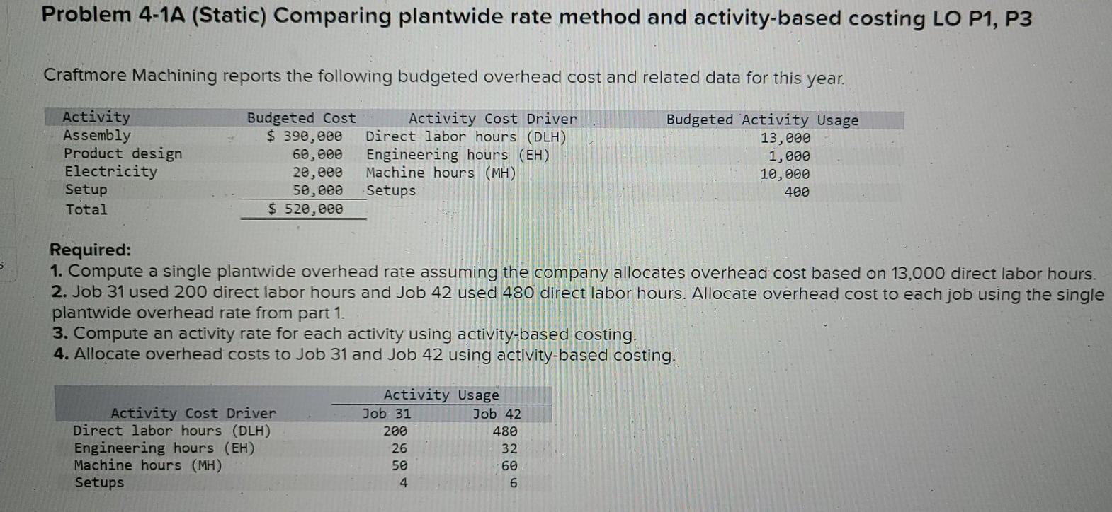 Problem 4-1A (Static) Comparing plantwide rate method and activity-based costing LO