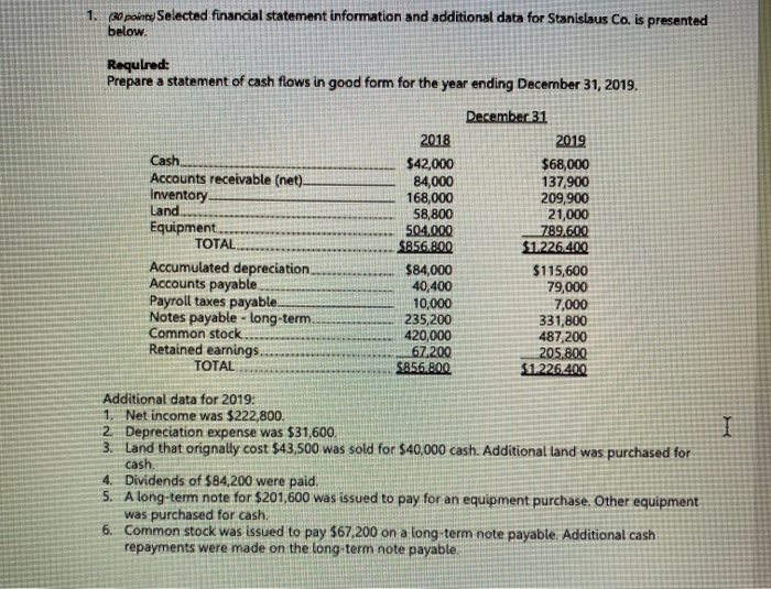  1. O paines Selected financial statement information and additional data for