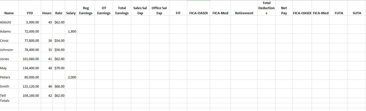 Using the provided template complete the Payroll Register for the week of