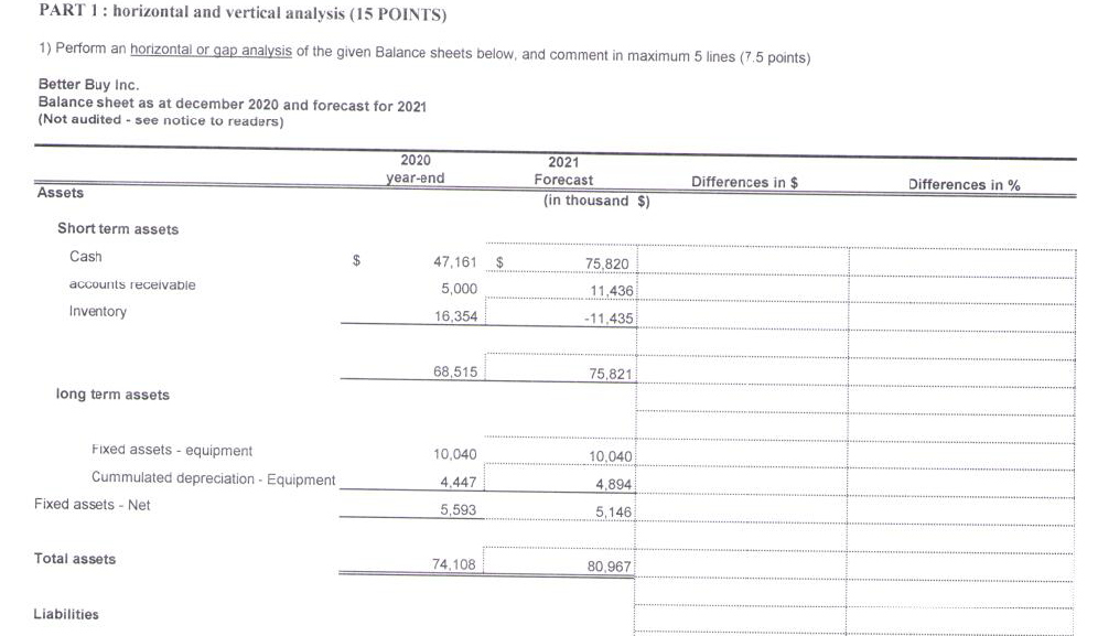  PART 1: horizontal and vertical analysis (15 POINTS) 1) Perform an