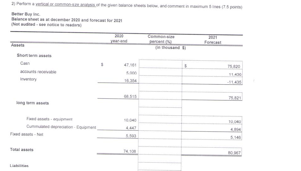 at december 2020 and forecast for 2021 (Not audited - See notice