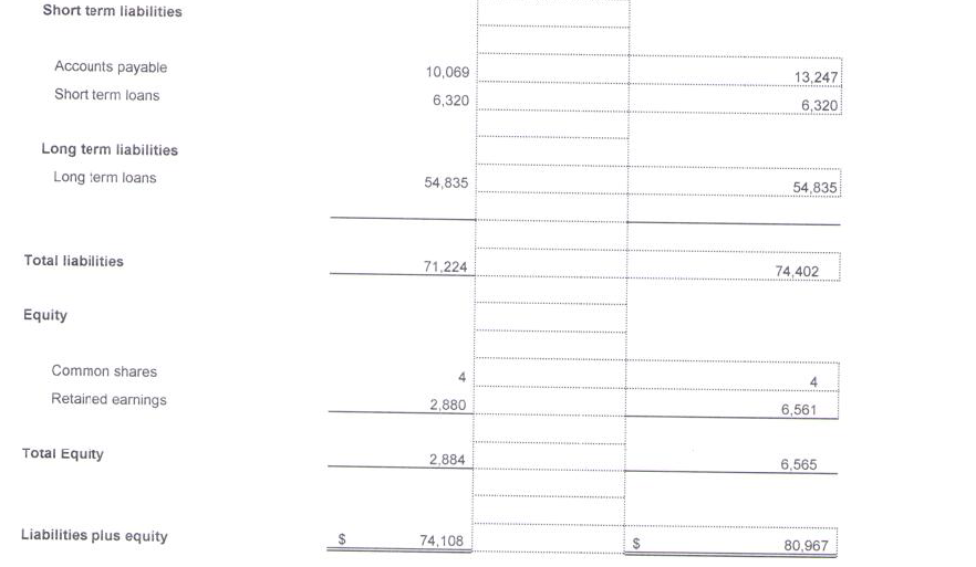 to readers) 2020 year-end 2021 Forecast (in thousand $) Differences in $