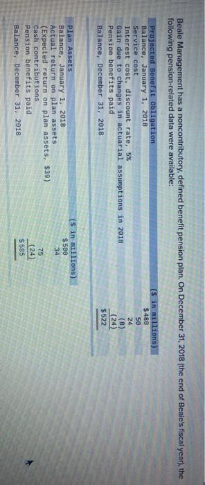  Beale Management has a noncontributory, defined benefit pension plan. On December