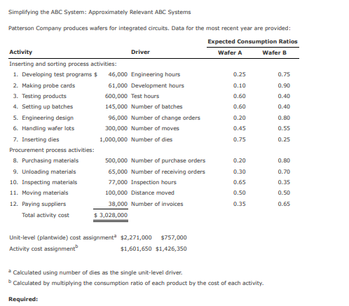  Simplifying the ABC System: Approximately Relevant ABC Systems 0.60 Patterson Company