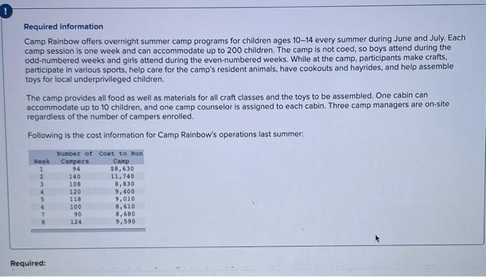  Required information Camp Rainbow offers overnight summer camp programs for children