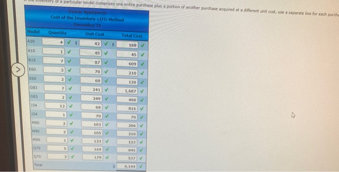 Methods Dymac Appliances uses the periodic inventory system. Details regarding the inventory
