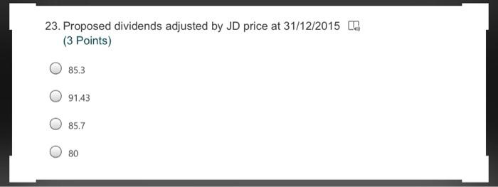 ABC company began its activities at Dec 31,2014 by consolidating AB, and