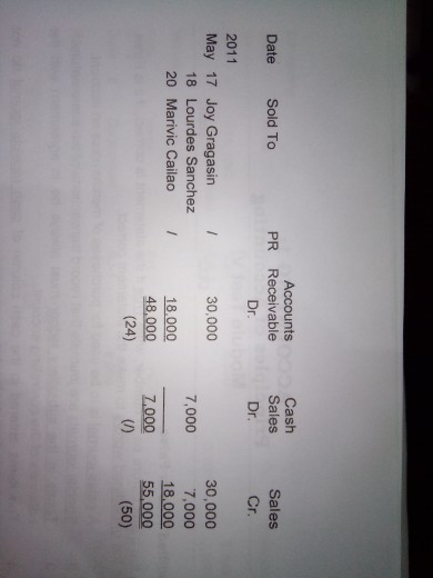 Questions: What kind of journal is this? Give an explanation for transaction