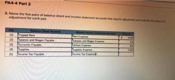 tax expense Check a PA44 Identifying and Preparing Adjusting Journal Entries [LO