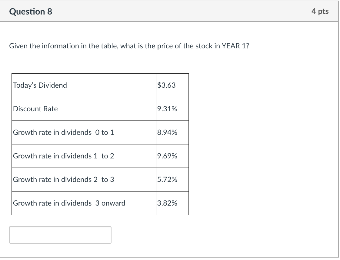 is TODAY's price of the stock? Today's Dividend $2.15 Discount Rate 8.00%