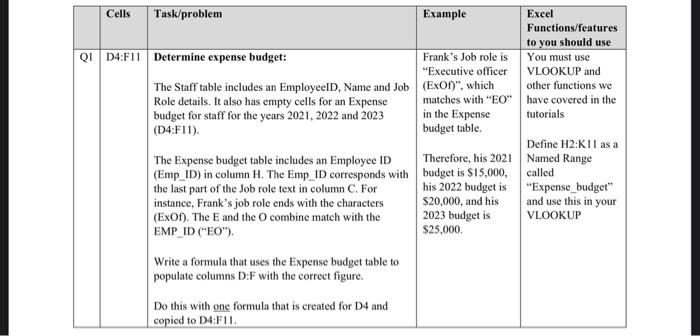  Cells Task/problem Example Excel Functions/features to you should use QI D4F11