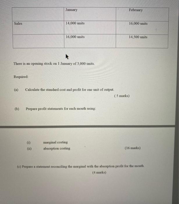 A company produces and sells a single product, the standard unit cost