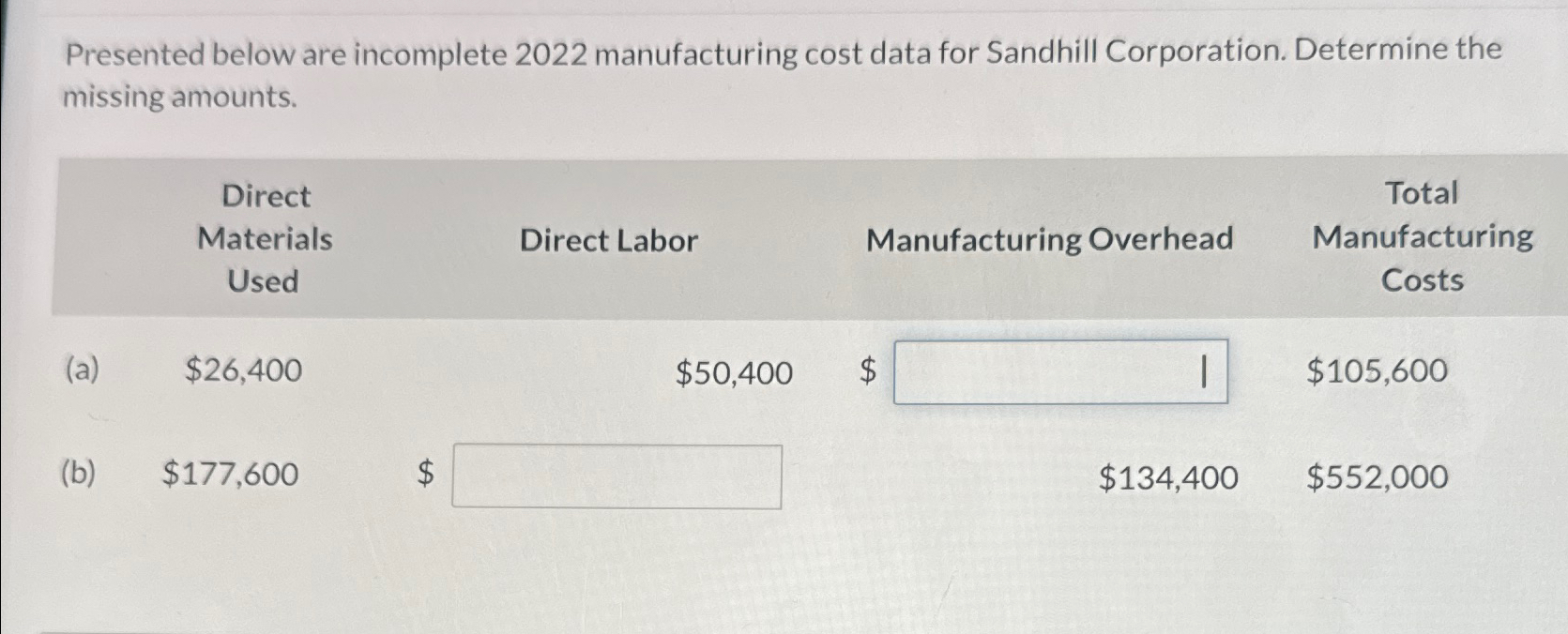  Presented below are incomplete 2022 manufacturing cost data for Sandhill Corporation.