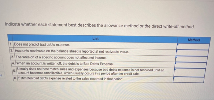  Indicate whether each statement best describes the allowance method or the