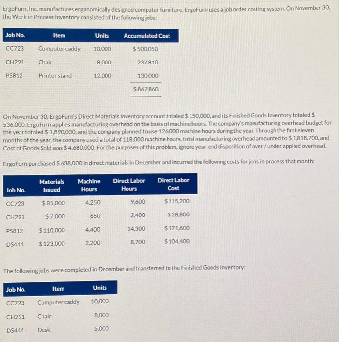 I need help with questions a. through e. please. ErgoFurn, Inc manufactures