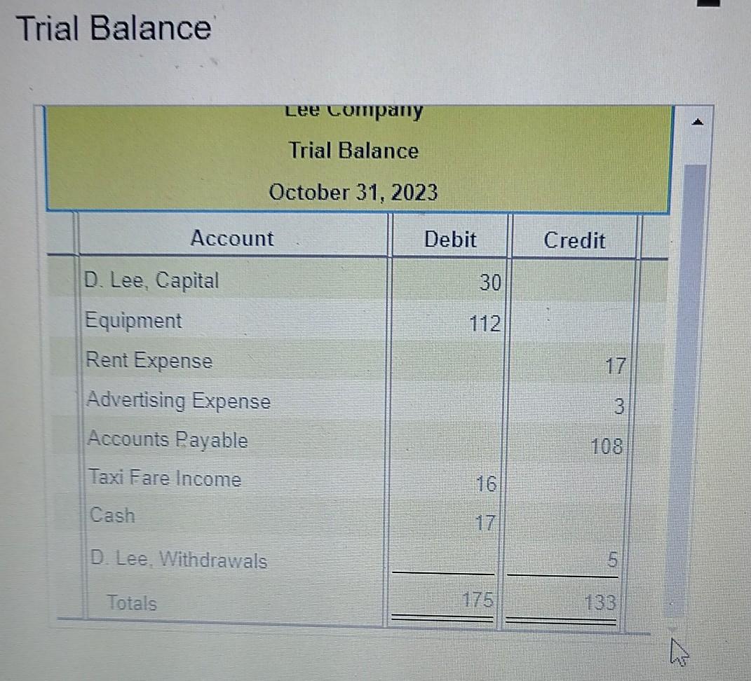 Enter the amounts into the trial balance assuming that each account has