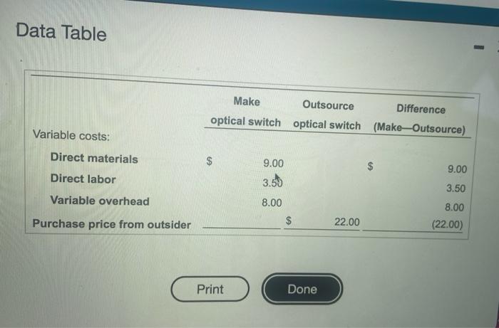 soil Lasor Systems the switch for $22.00 per unit. None of Lasers