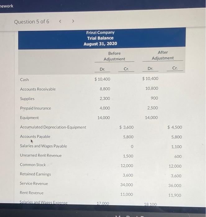  how do i do a retain earnings statement for this nework