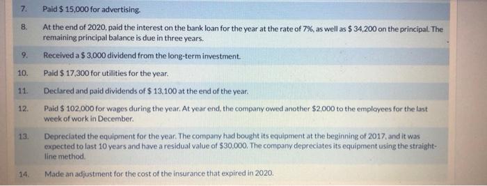 December 31, 2019, Clean and White Linen Supplies Ltd. had the following