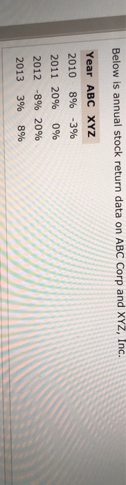  Below is annual stock return data on ABC Corp and XYZ,