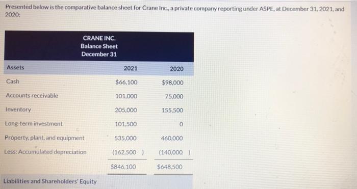  please before 06 decembre!! Presented below is the comparative balance sheet