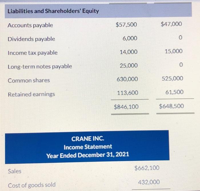 for Crane Inc., a private company reporting under ASPE, at December 31,