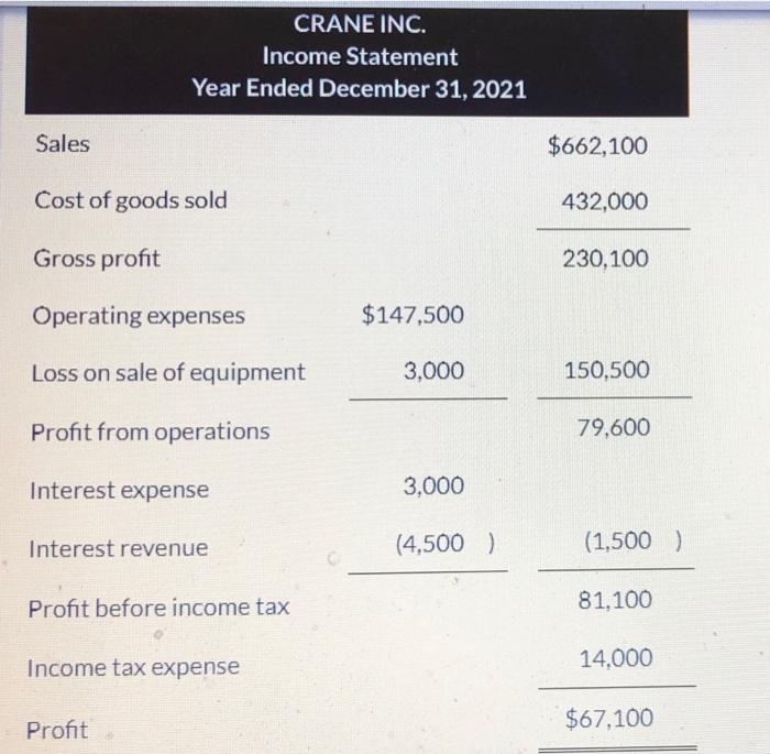 2021, and 2020: 2020 $98,000 CRANE INC. Balance Sheet December 31 Assets