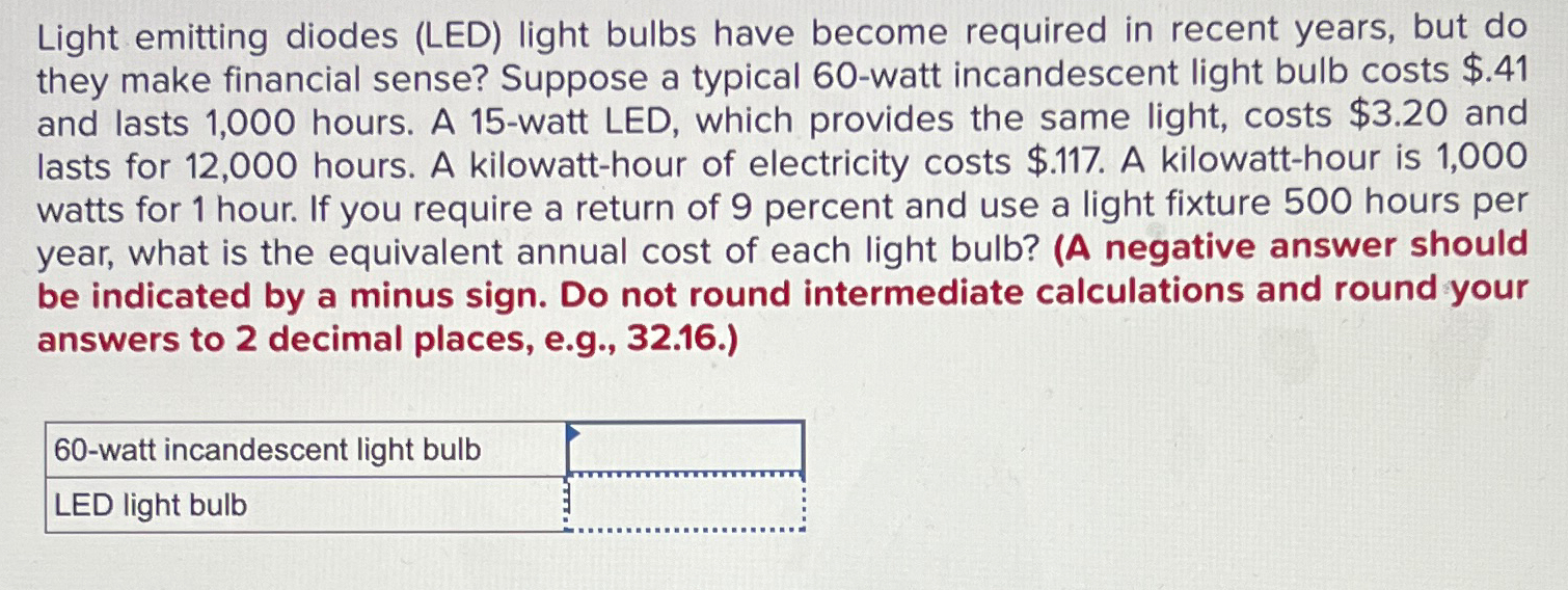  Light emitting diodes (LED) light bulbs have become required in recent