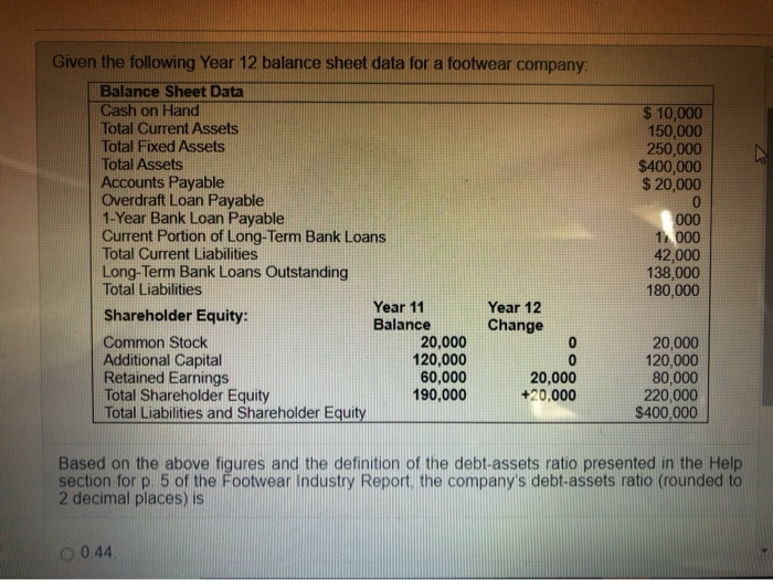  Given the following Year 12 balance sheet data for a footwear