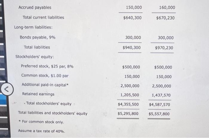 earnings, and balance sheet for Santiago Systems are as fol Santiago Systems