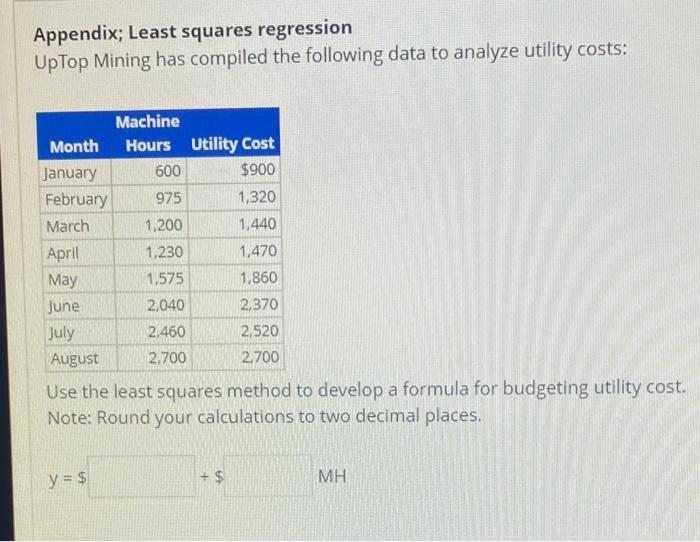  Appendix; Least squares regression UpTop Mining has compiled the following data