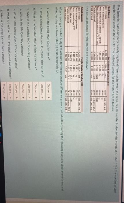  The Spreadstream Company is analyzing the differences between the actual results