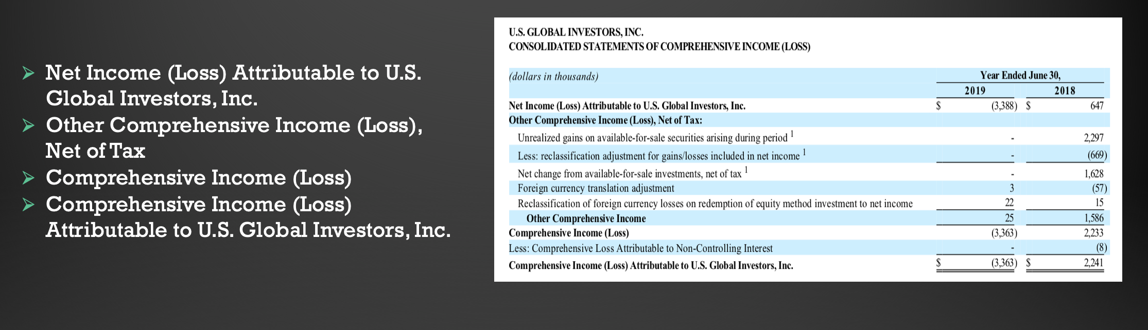 Based on all of the Information below, do you predict that U.S.