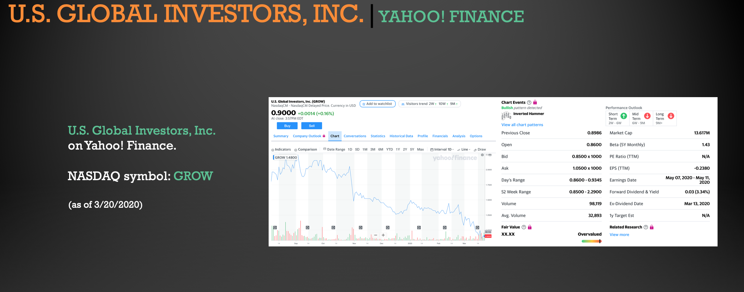 Global Investors, Inc. company's stock will rise or fall in the succeeding