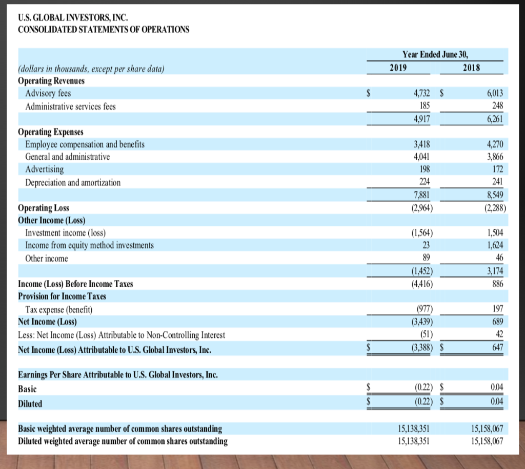 COMPREHENSIVE INCOME (LOSS) (dollars in thousands) Year Ended June 30, 2019 2018