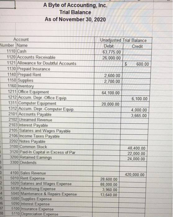 inventory turnover ratio days in inventory gross margin ratio profit margin earnings
