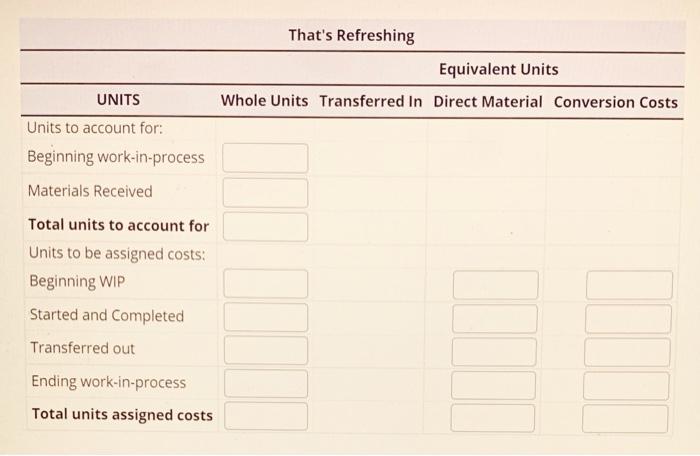 cost system. Below are the cost and production data from the Mixing