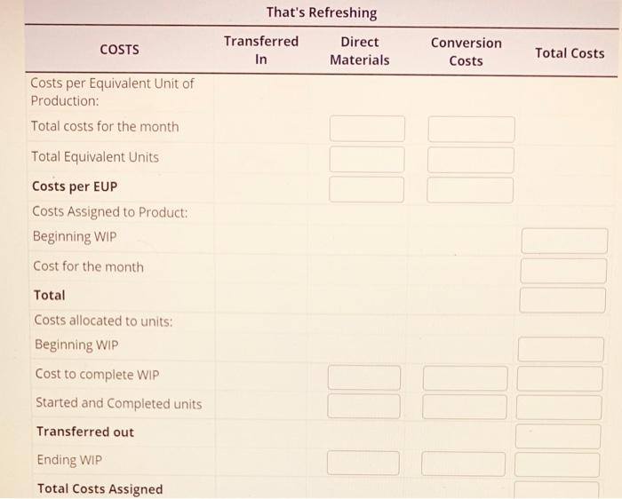 Department for July, The beginning inventory on the first of July was