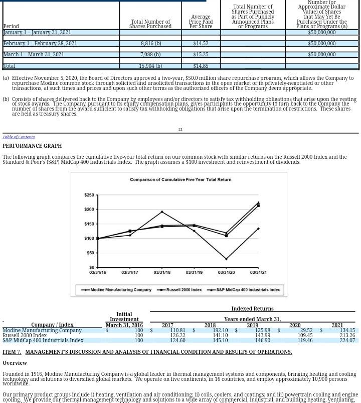 did the company record this year? How is depreciation calculated? What useful