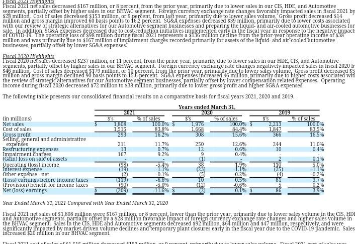 life does the company set for its assets? Does the choice seem