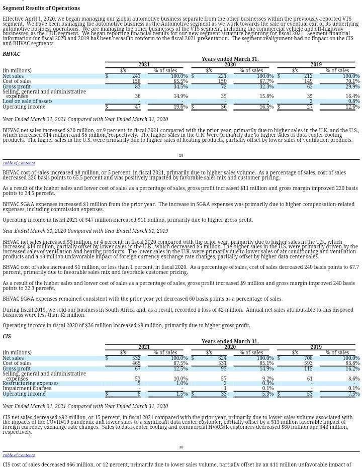 reasonable? 3. Does the company have any intangible assets? What are they?