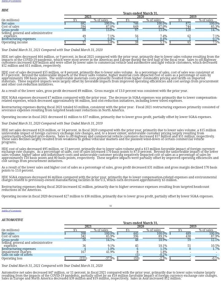 Are they being amortized? How? expertise in thermal management, which, when combined